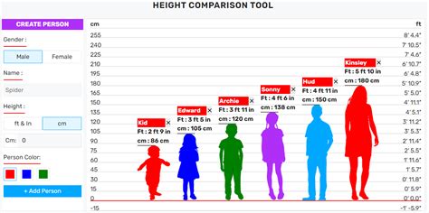 148cm to feet and inches|height comparison visualizer.